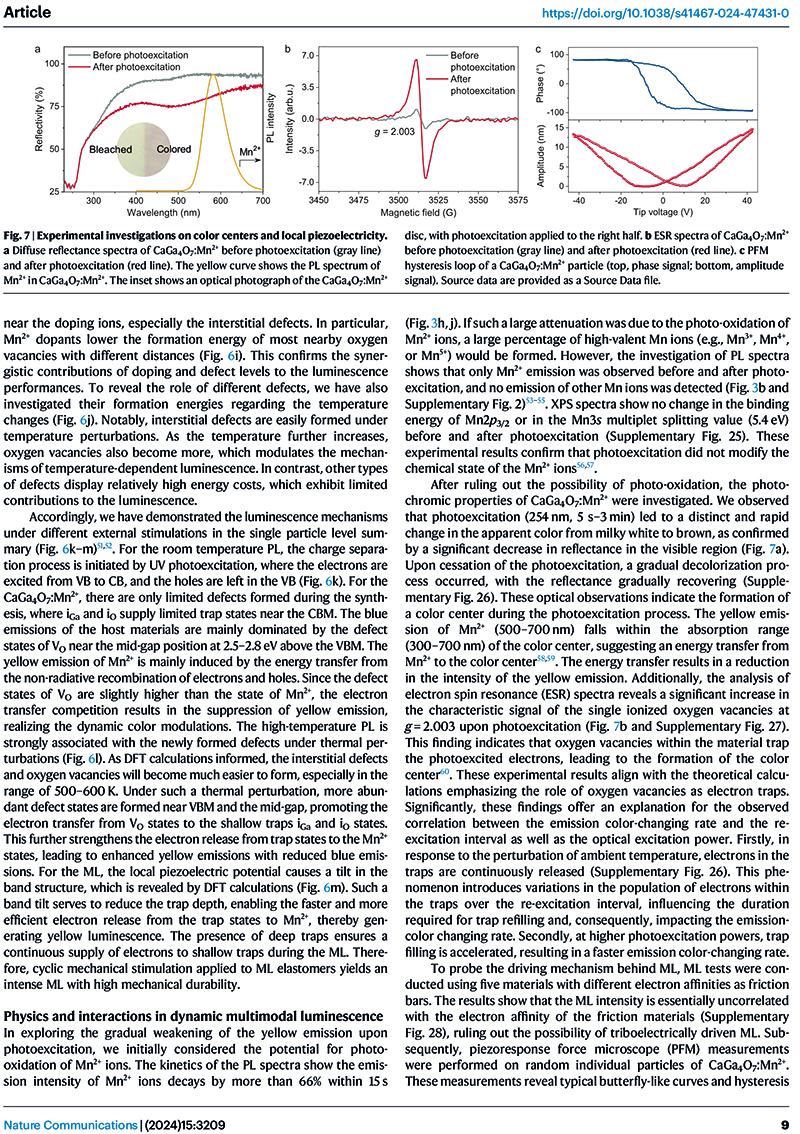 1735200366557648.jpg Dynamic multicolor emissions of multimodal phosphors by Mn2+ trace doping in self-activated CaGa4O7-9.jpg